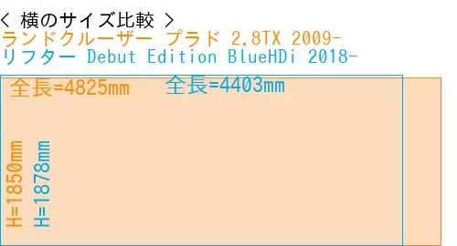 #ランドクルーザー プラド 2.8TX 2009- + リフター Debut Edition BlueHDi 2018-